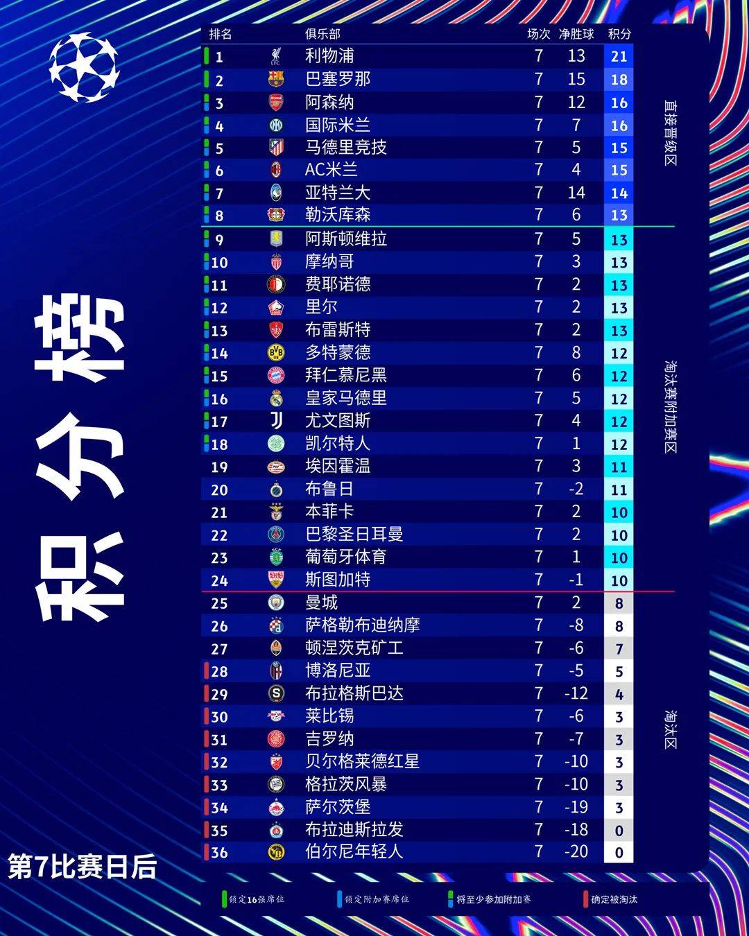 欧预赛斯洛伐克大胜塞浦路斯，积分榜上升一位