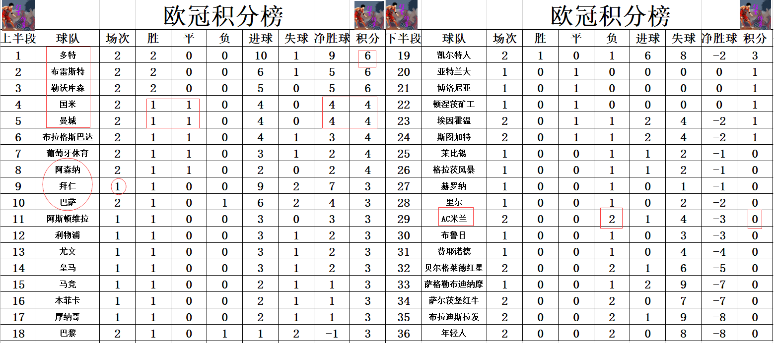 国米再度大胜，积分榜领先一马