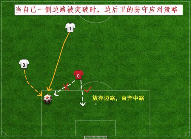 战术的巧妙运用，让对手束手无策