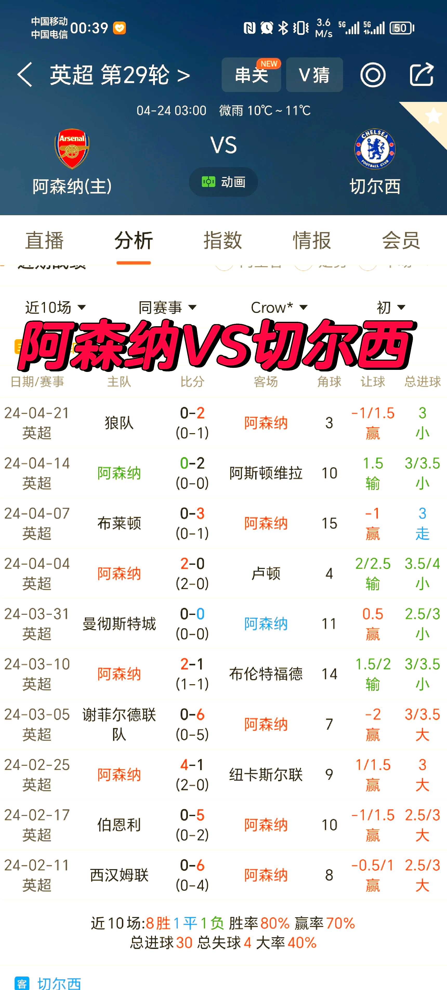 阿森纳遭遇客场失利，积分榜排名下滑